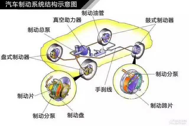 鼓式制動(dòng)器,摩托車(chē)剎車(chē)圈,輪轂剎車(chē)圈,Drum brake,摩托車(chē)制動(dòng)鐵套