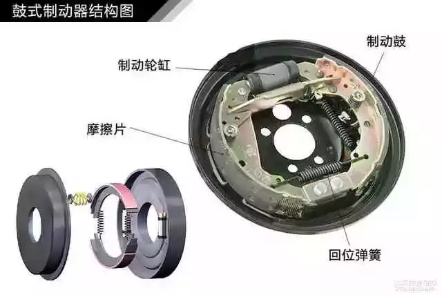 鼓式制動(dòng)器,摩托車(chē)剎車(chē)圈,輪轂剎車(chē)圈,Drum brake,摩托車(chē)制動(dòng)鐵套