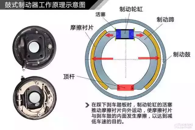 鼓式制動(dòng)器,摩托車(chē)剎車(chē)圈,輪轂剎車(chē)圈,Drum brake,摩托車(chē)制動(dòng)鐵套