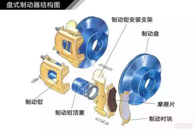 鼓式制動(dòng)器,摩托車(chē)剎車(chē)圈,輪轂剎車(chē)圈,Drum brake,摩托車(chē)制動(dòng)鐵套