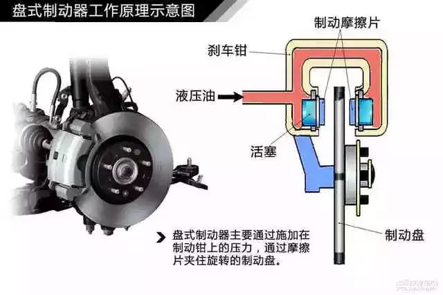 鼓式制動(dòng)器,摩托車(chē)剎車(chē)圈,輪轂剎車(chē)圈,Drum brake,摩托車(chē)制動(dòng)鐵套