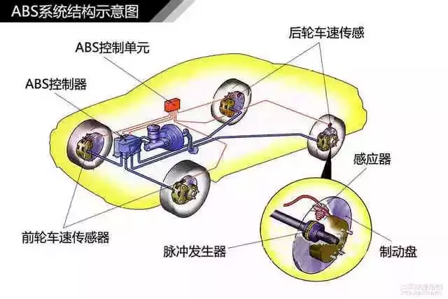 鼓式制動(dòng)器,摩托車(chē)剎車(chē)圈,輪轂剎車(chē)圈,Drum brake,摩托車(chē)制動(dòng)鐵套