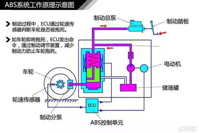 鼓式制動(dòng)器,摩托車(chē)剎車(chē)圈,輪轂剎車(chē)圈,Drum brake,摩托車(chē)制動(dòng)鐵套