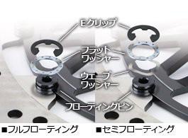鼓式制動(dòng)器,摩托車(chē)剎車(chē)圈,輪轂剎車(chē)圈,Drum brake,摩托車(chē)制動(dòng)鐵套